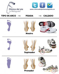 Tiposdepisada