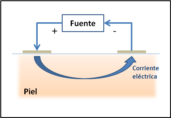 Fuente: www.sudoracionexcesiva-hiperhidrosis.com.mx